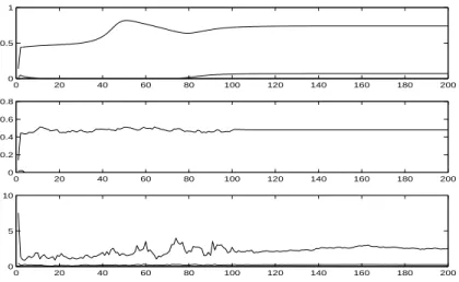 Figure 3: Evolution of the intensities  j against iteration number i ( for