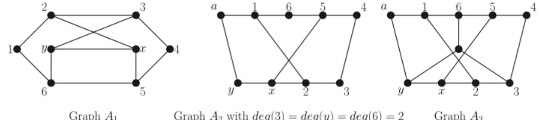 Figure 6: Graphs A 1 , A 2 and A 3