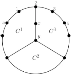 Figure 8: Vertex y has neighbours on C