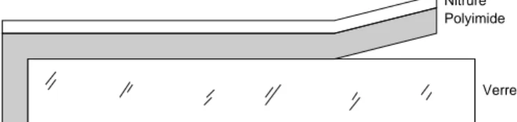 Figure 3.14 – Une couche tampon de nitrure est mise entre le polyimide et la grille.