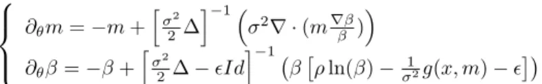 Figure 5: Initial guess ' N (0, 0.3). Solution after 8000 iterations with dθ ' 0.01 (an iteration is drawn every 40 iterations).
