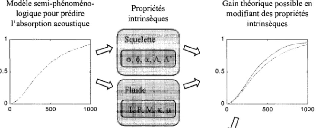 Figure 1.7: Structure du document. 