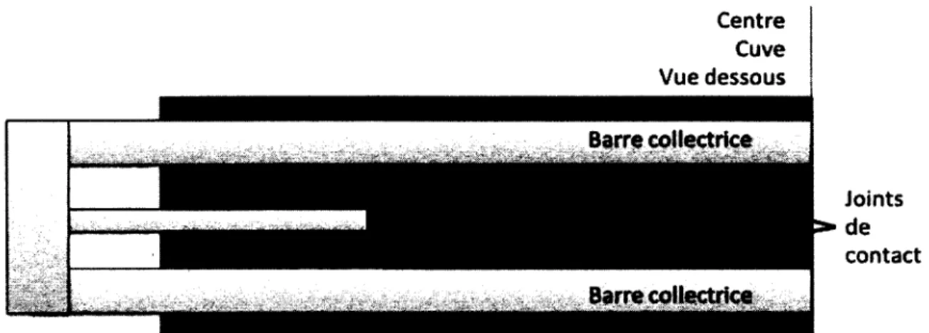 Figure 2.5  Concept du brevet No US 6,294,067 B1  voulant uniformiser la densité de courant à  l’aide de sections de passage de courant variables sur la longueur du bloc