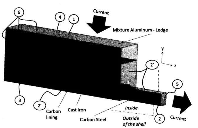 Figure 4.2 Schematic of the AP-30 cathode block and identified boundary conditions of the model