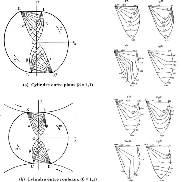 Figure 35 - Comparatif des champs de lignes de glissements et de contraintes [KOZ08112] et  [KOZ08119] 