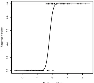 Figure 4: Dataset 2: plot of simulated data and of Φ(1 + 5q) (curve)