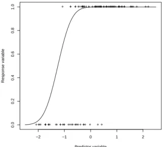 Figure 1: Dataset 1: plot of simulated data and of Φ(1 + 2q) (curve)