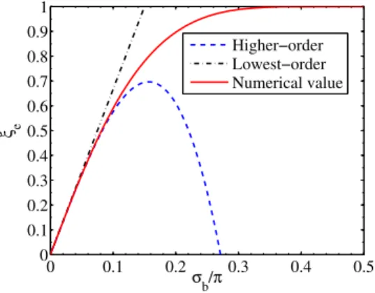 Figure 4.5 – Coordonn´ ee de pitch-angle ´ equatorial |ξ e | tr´ec´ee en fonction de la latitude de rebond