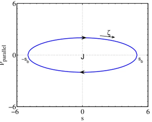 Figure 4.6 – Trajectoire d’un centre-guide fortement pi´ eg´ e dans la limite harmonique