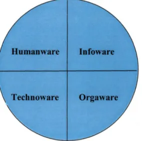 Figure 2:  Modèle de Sharif et Ramanathan (1987). 
