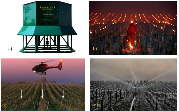 Figure 1.4 Examples of different types of active methods against frost: (a) towerless wind machine also called selective  inverted sink (SIS) system; (b) open-air heating; (c) helicopters; and (d) sprinkling irrigation (taken from Snyder and  Paulo de Melo