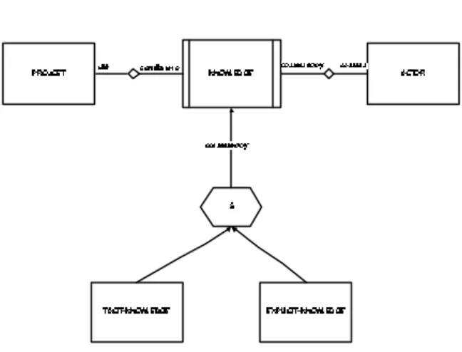 Figure 3.  Graphical representation of the  illustrative example database  