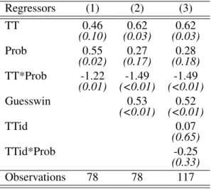 Table 3: Linear Probability Model for Men’s Tournament-Entry Decision (Tasks 3 and 4 (regressions 1 and 2)and 3, 4 and 5 (regression 3))