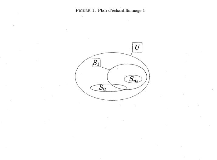 FIGURE  1. Plan d'echantillonnage 1 