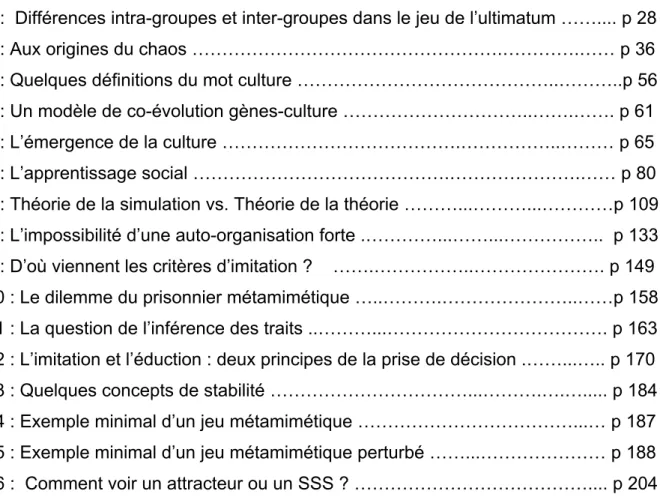 Table des encarts 