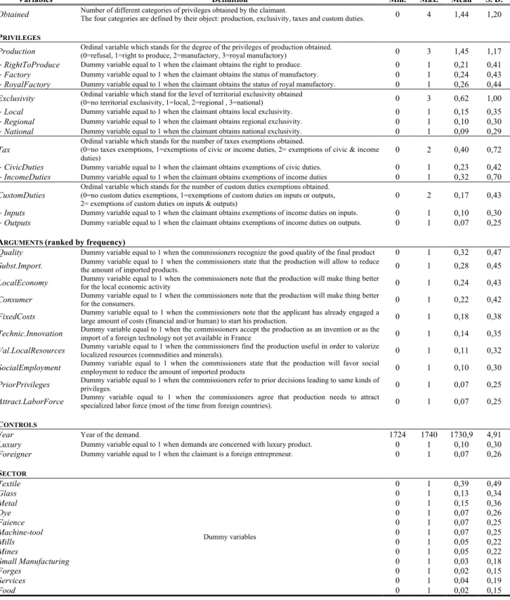 Table 2: Definition and summary statistics of used variables 