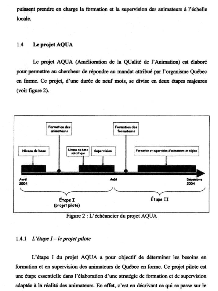 Figure 2: L'échéancier du projet AQUA 