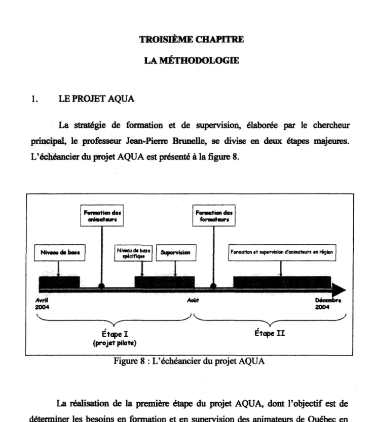 Figure 8  : L'échéancier du projet AQUA 