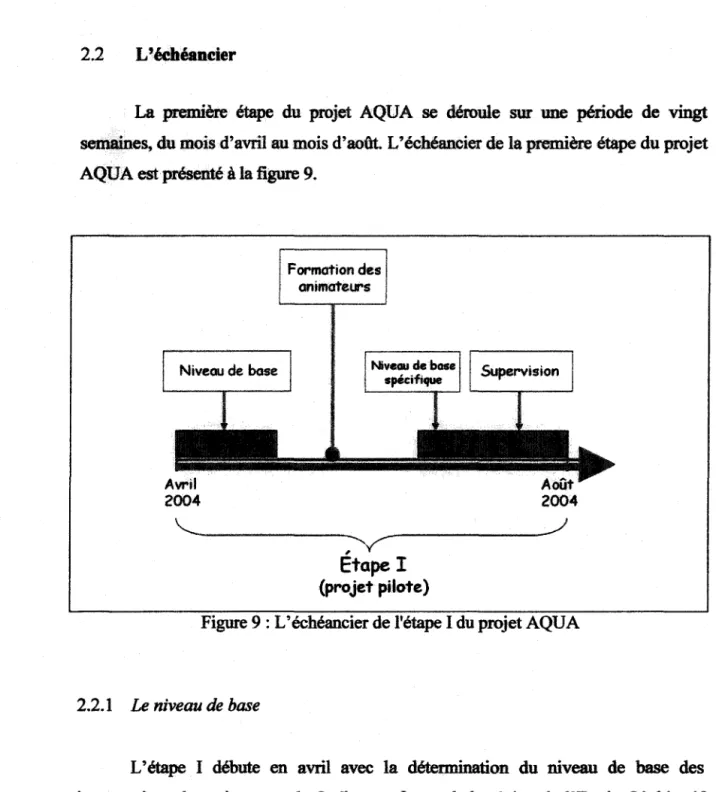 Figure 9: L'échéancier de l'étape I du projet AQUA 