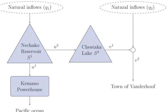 Figure 4.1 Flow routing of the Kemano system