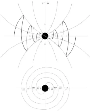 Figure 2.3  En haut : structure des lignes de champ et des couches de courant dans le plan