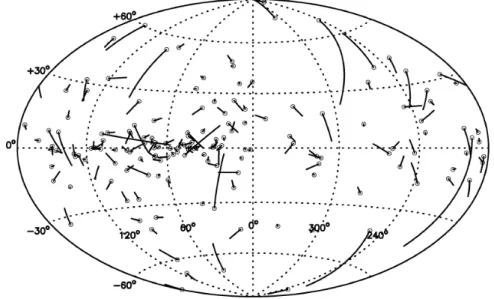 Figure 4.9  Répartition des vitesses de pulsars mesurées dans le plan du ciel en coordonnées
