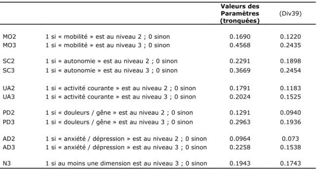 Tableau 2. Paramètres estimés pour le « N3-model » calculés sur les données tronquées  à -1 ou divisées par 39