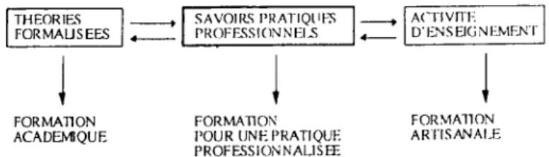 Figure 3. Modèle de laformlllion des elllefgnanls