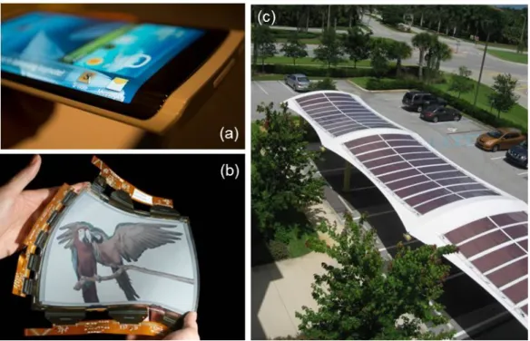 Figure 1.1: State of the art: (a) Bendable OLED mobile display, (b) ultra-flexible, lightweight E-paper color display with an OFET backplane, (c) OPV modules  pro-viding both power and natural cooling to a carport in Florida.