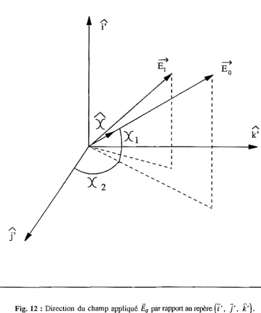 Fig. 12 :  Direction  du  champ appliqué  Ëo  par rapport au repère  (i'.  J',  f")
