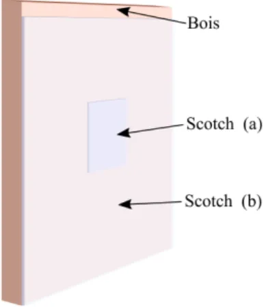 Figure 2.4 – Repr´ esentation sch´ ematique de la sc` ene observ´ ee.