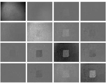Figure 2.5 – Matrice de Mueller de la sc` ene mesur´ ee exp´ erimentalement.