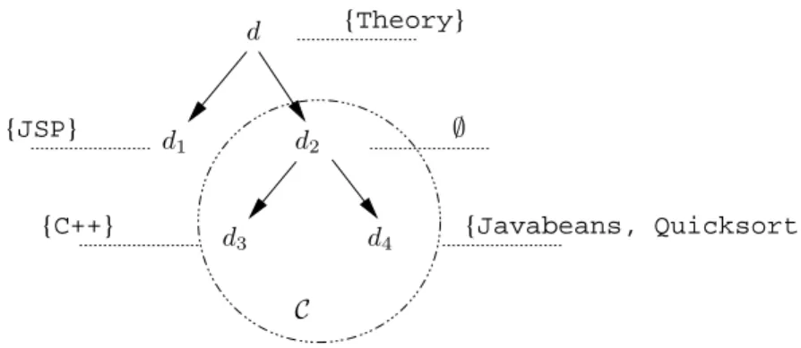 Fig. 3. Registration annotation of a composite document