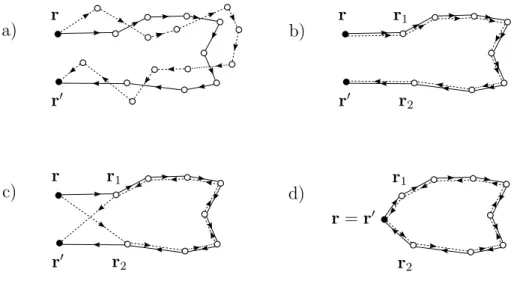 Figure 1.2: Interference contributions to the transport of intensity between two points r and r ′ .