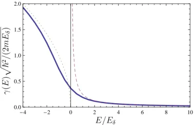 Figure 1.6: Lyapunov exponent of a Schr¨odinger particle in an uncorrelated 1D random potential, as a function of the particle energy E