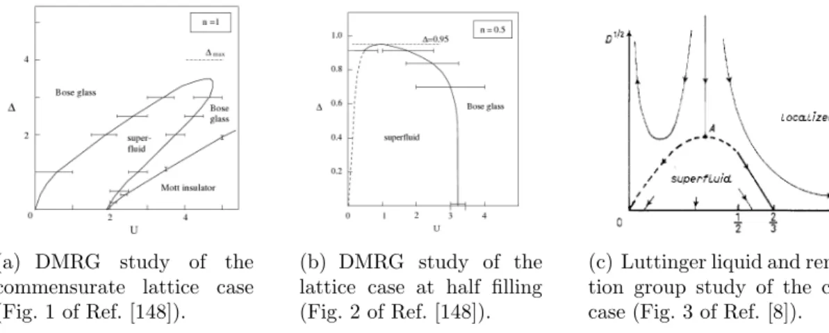 Figure 1.7: Quantum phase diagrams of strongly interacting 1D bosons in disorder. (a),(b) Re- Re-sults of DMRG calculations performed for the lattice case from the Bose-Hubbard Hamiltonian with on-site interaction energy U and random on-site energies ǫ i u