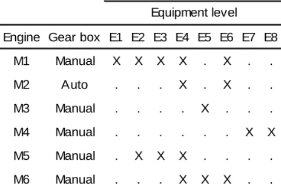 Table 1: Example of the limitation of diversity 