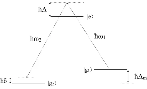 Figure 2.6 Schéma d’une diffusion d’un photon. On parle parfois de transition à deux