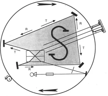 Figure 3 – Sch´ema original du dispositif de G´erard Sagnac (1913), extrait de [3]. manquent pas, notamment sur Internet [73])