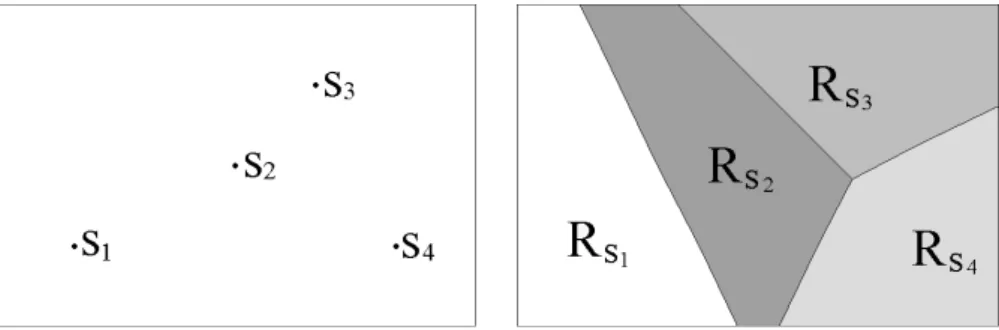 Figure 1. Set of sites and Euclidian Voronoi tessellation.