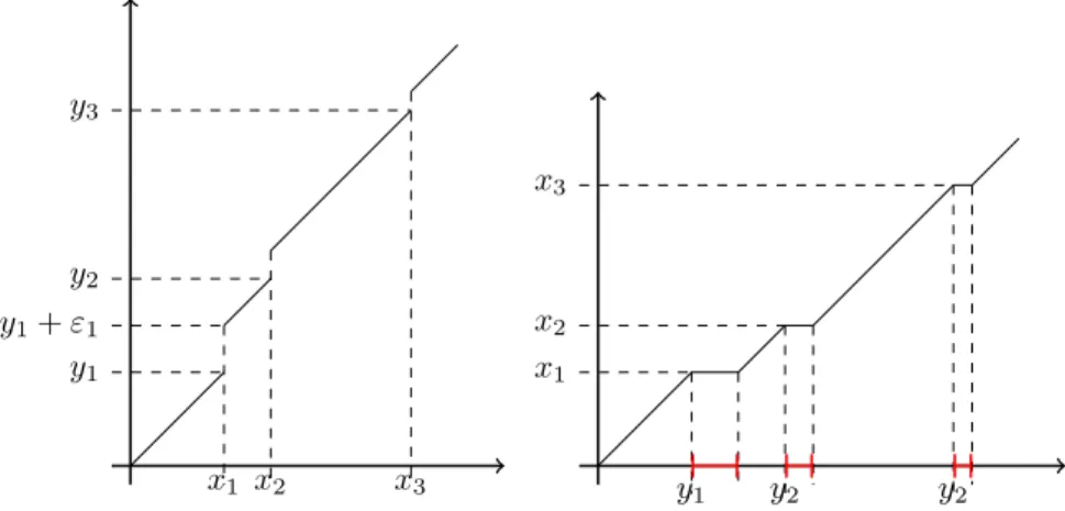 Figure 1. On the left the graph of F and on the right the graph for G. In red is indicated the set N .