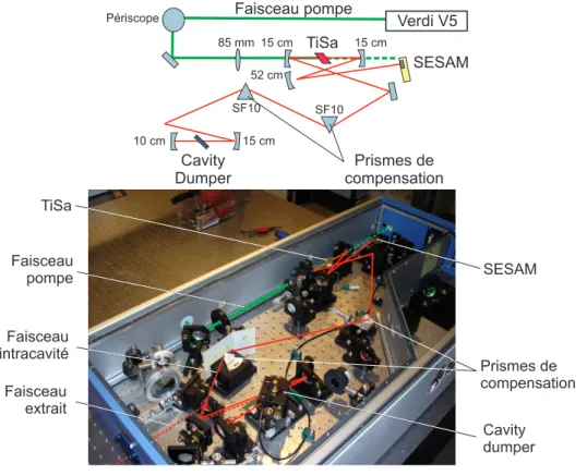 Figure 3.1: Laser impulsionnel Tiger CD.