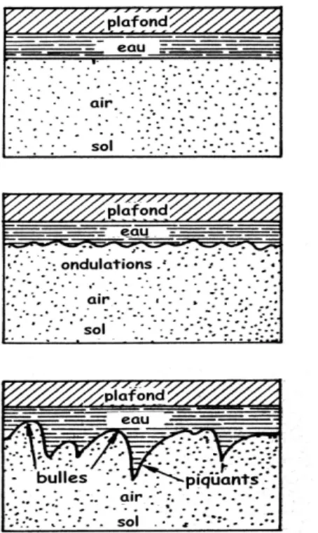 Fig. 1. Démonstration générale de l’IRT.  