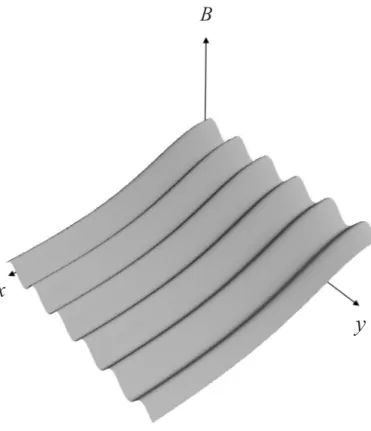 Fig. 3. Représentation simplifiée des deux échelles spatiales du problème : la  grande échelle correspond aux variables « lisses » et la petite échelle aux variables  oscillantes