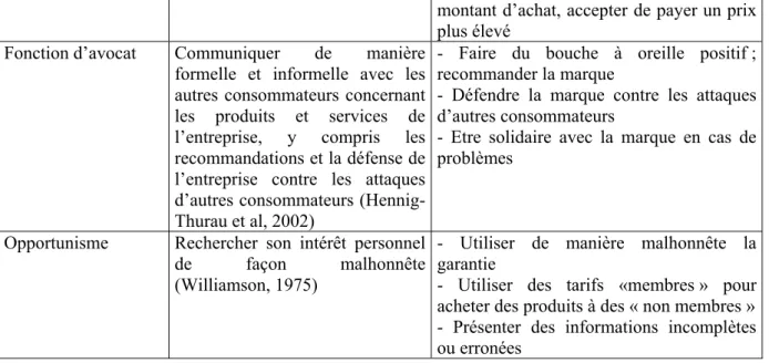 Figure 1 : Cadre conceptuel 