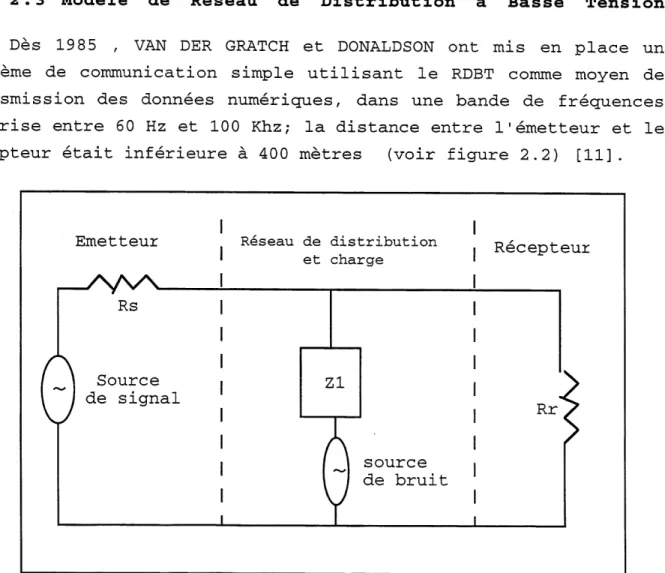 Figure 2.2 Modele simple d'un systems de communication
