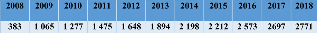 Tableau 2. Demandes en autorisation de soin présentées devant la Cour supérieure   ou la Cour du Québec 