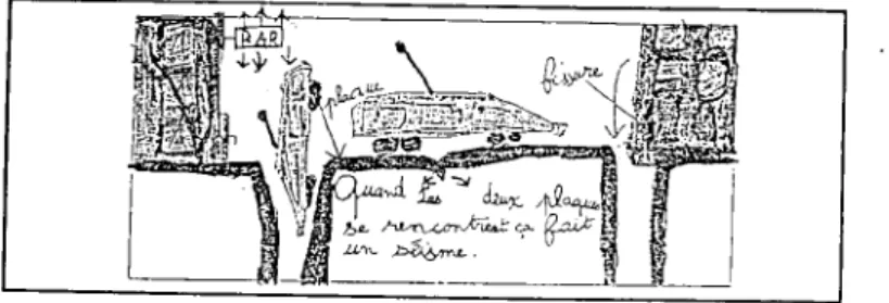 Figure 1 - Conception initiale relevée avant une activité scientifique en classe