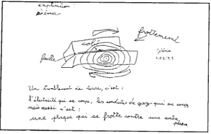 Figure 2 - Produclion d'un schéma explicatif après analyse d'images diverses du séisme de Kobé.