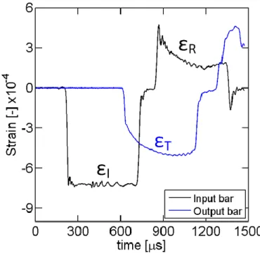 Figure  2-6:  Example  of  signals  measured  in  a  SHPB  experiment  by  the  input  (black  line) and output (blue line) strain gages